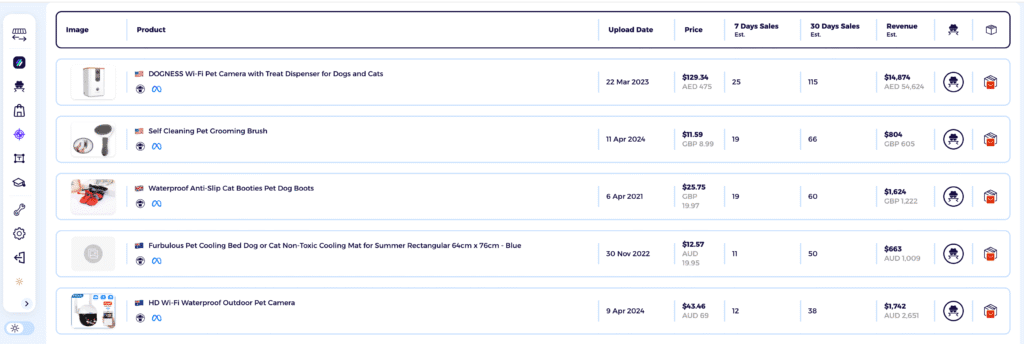 best dropshipping products in the pet supplies niche