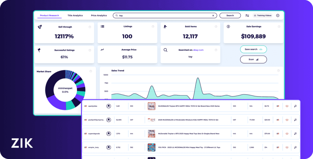best dropshipping software for product research is zik analytics
