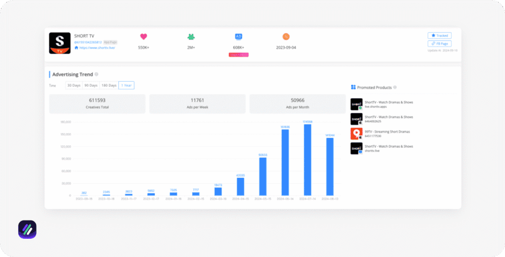 best dropshipping spy tools bigspy