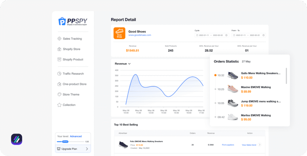 best dropshipping spy tools ppspy