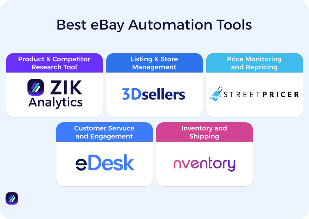 best ebay automation tools to sell on ebay