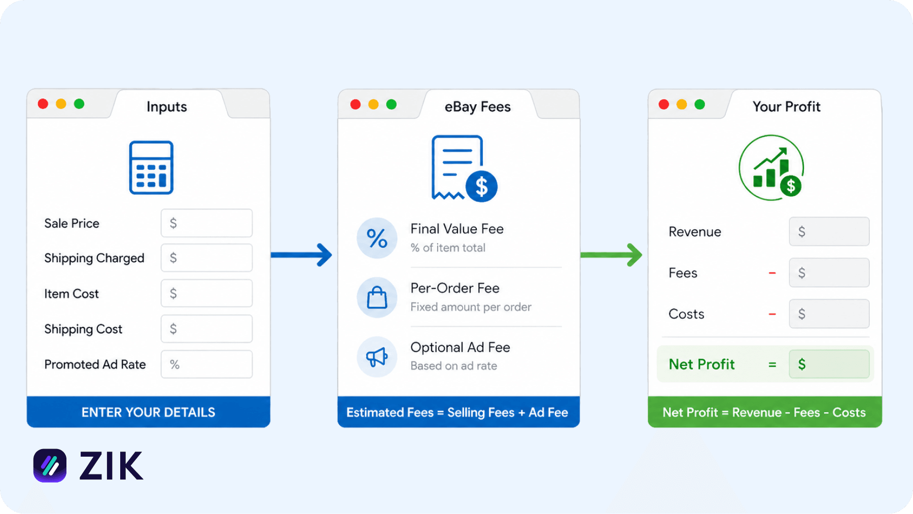 best ebay fee calculators