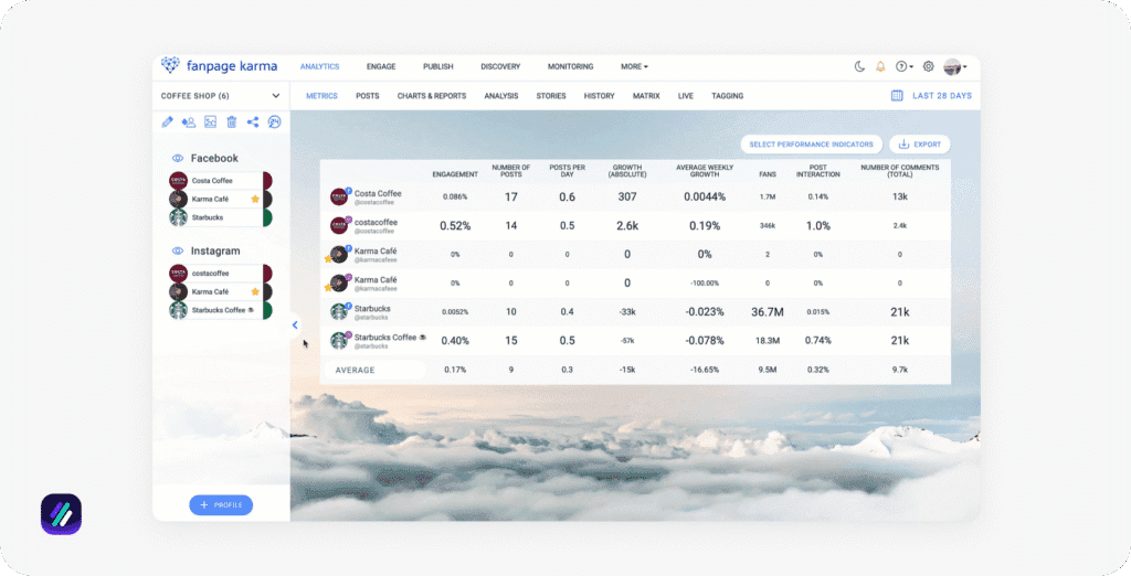 best facebook adspy tools fanpage karma