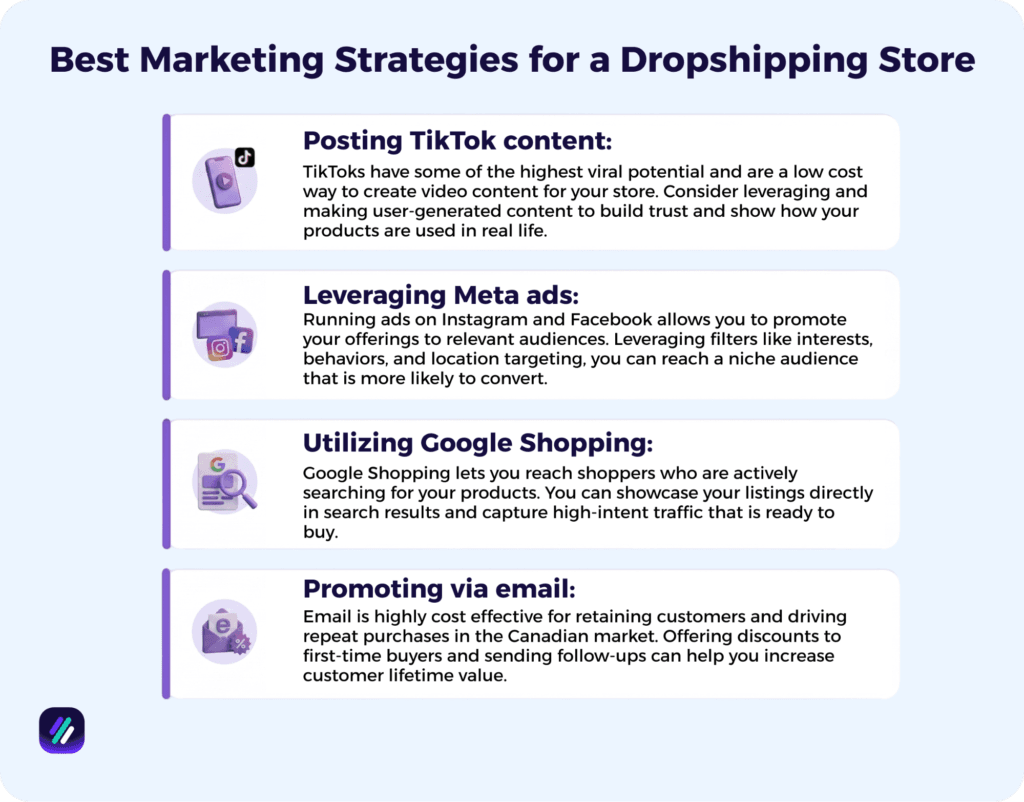best marketing strategies for a canadian dropshipping store