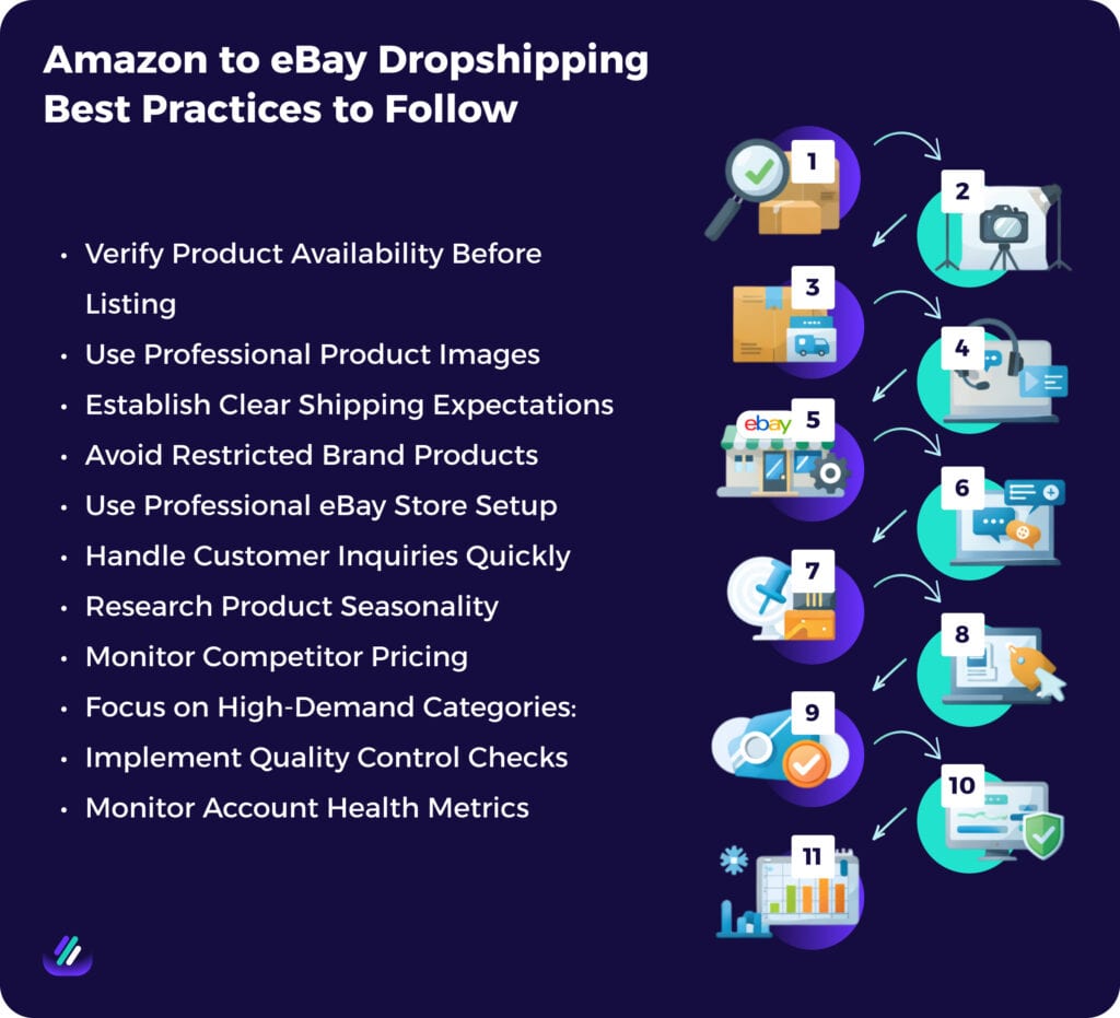 best practices on amazon to ebay dropshipping