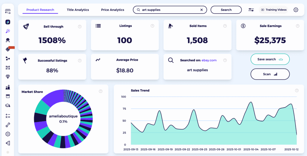 best selling items on ebay art supplies