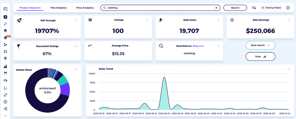 best selling items on ebay clothing