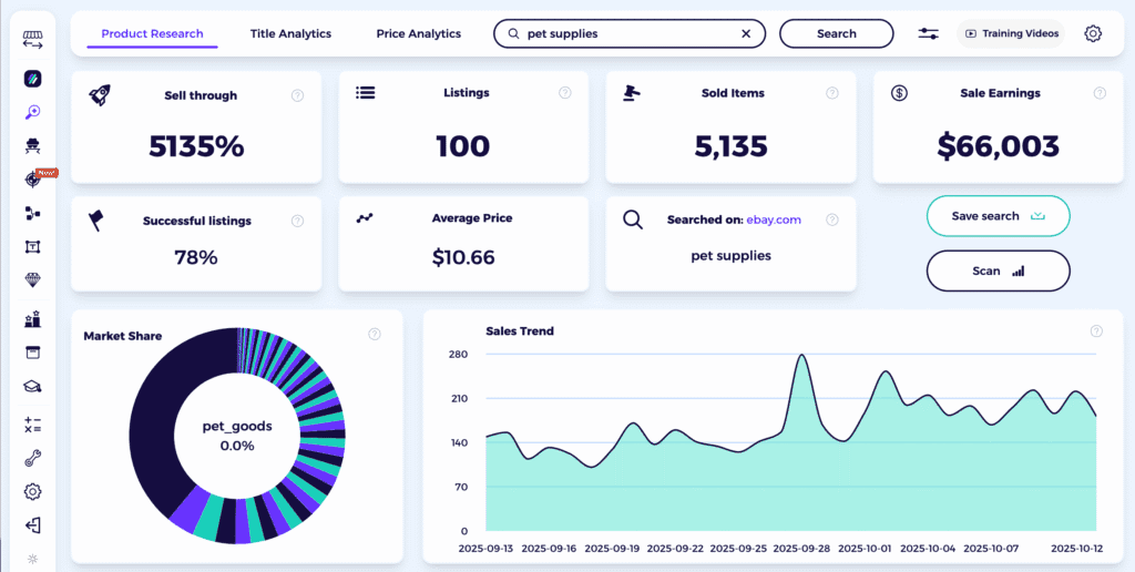 best selling items on ebay pet supplies