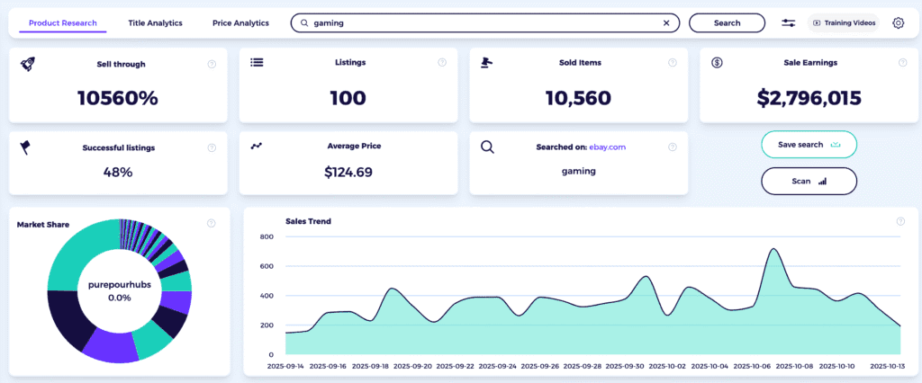 best selling items on ebay video game console