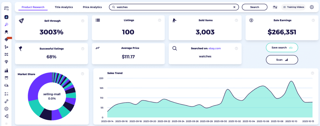 best selling items on ebay watches