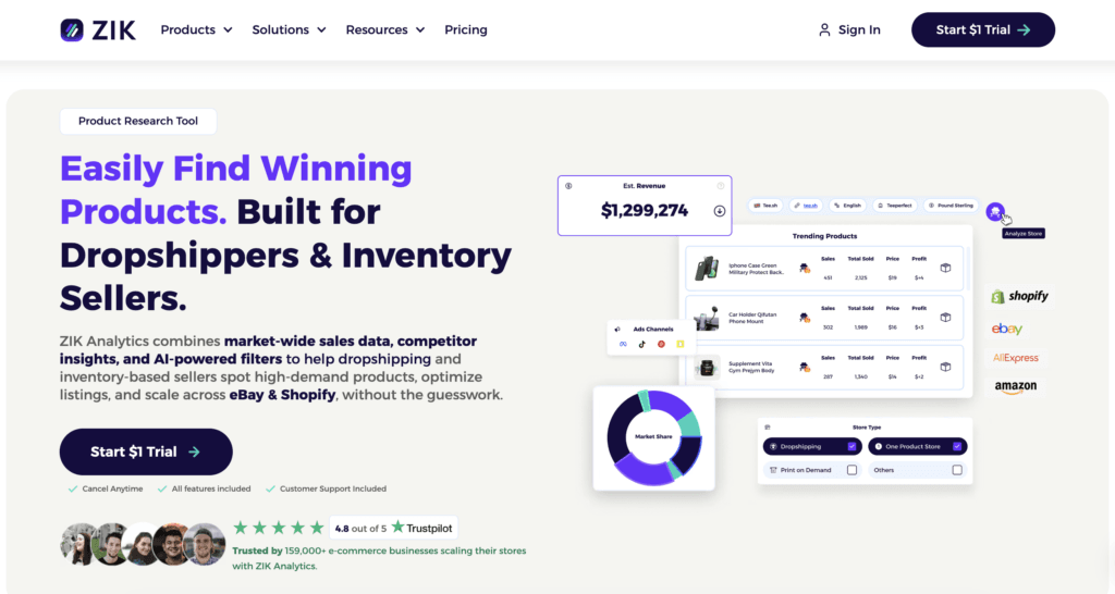 best shopify dropshipping apps zik analytics