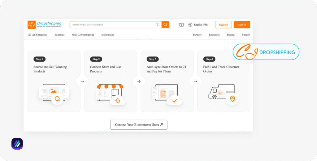 best shopify dropshipping software CJdropshipping