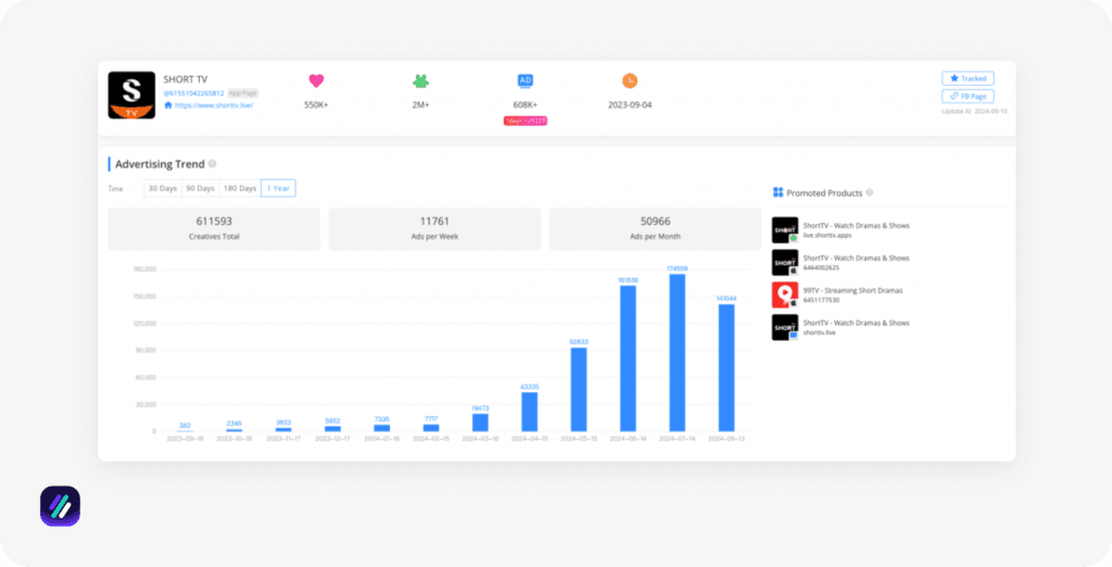 best spysales alternatives Bigspy