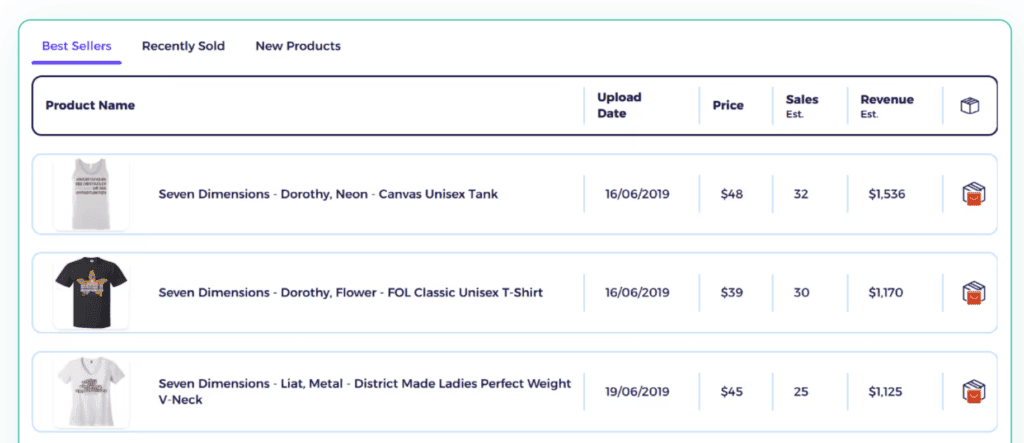 check best performing products of competitors to find this products dropshipping facebook ads