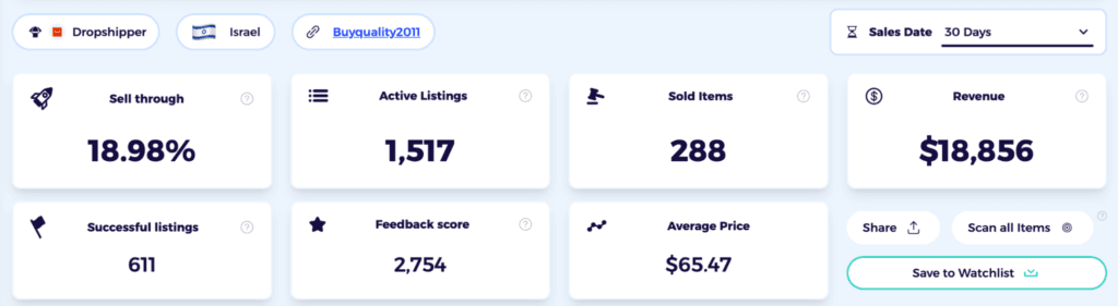check competitor research data