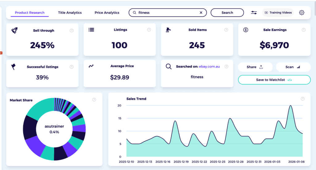 check product demand and potential profit to know how to sell on ebay