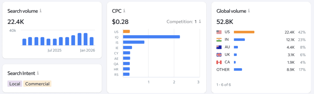 coloring books dropshipping books search volume