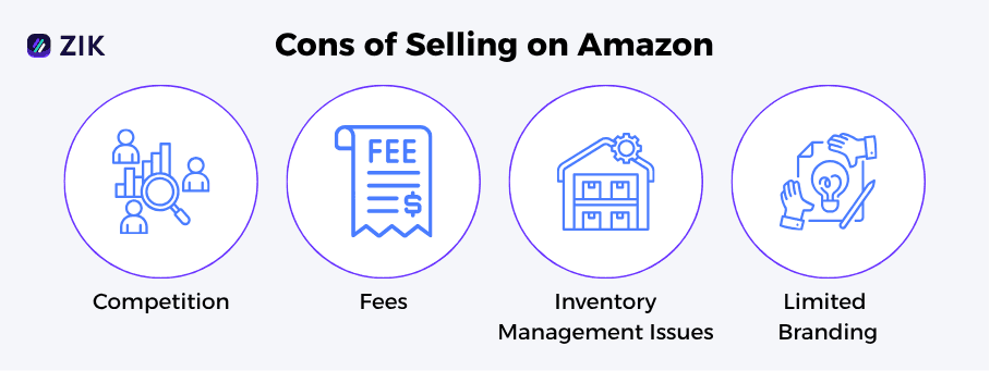 cons of selling on Amazon