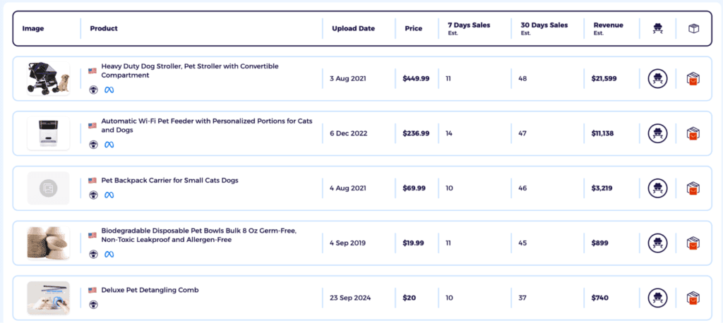 consider top 3 to 5 products based on revenue and profit to find products to sell on shopify