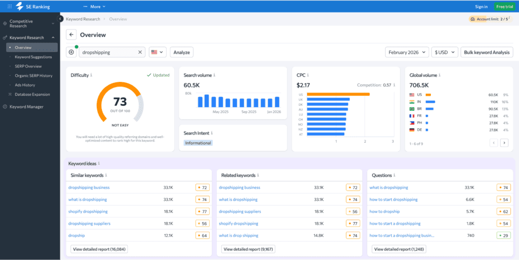 consistent search volume of dropshipping and validation queries