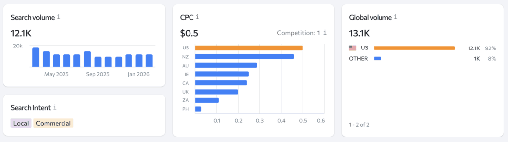 dog poop scooper dropshipping dog products search volume