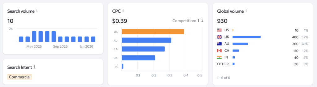 dog travel water bottle dropshipping dog products search volume