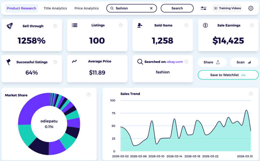 dropshiping in canada zik analytics fashion product research