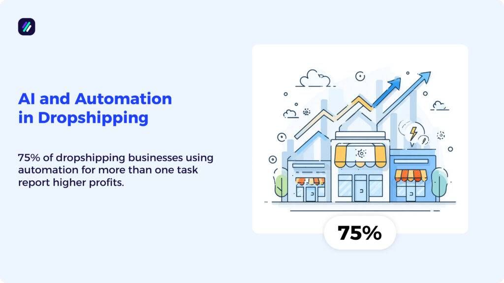 dropshipping automation statistics