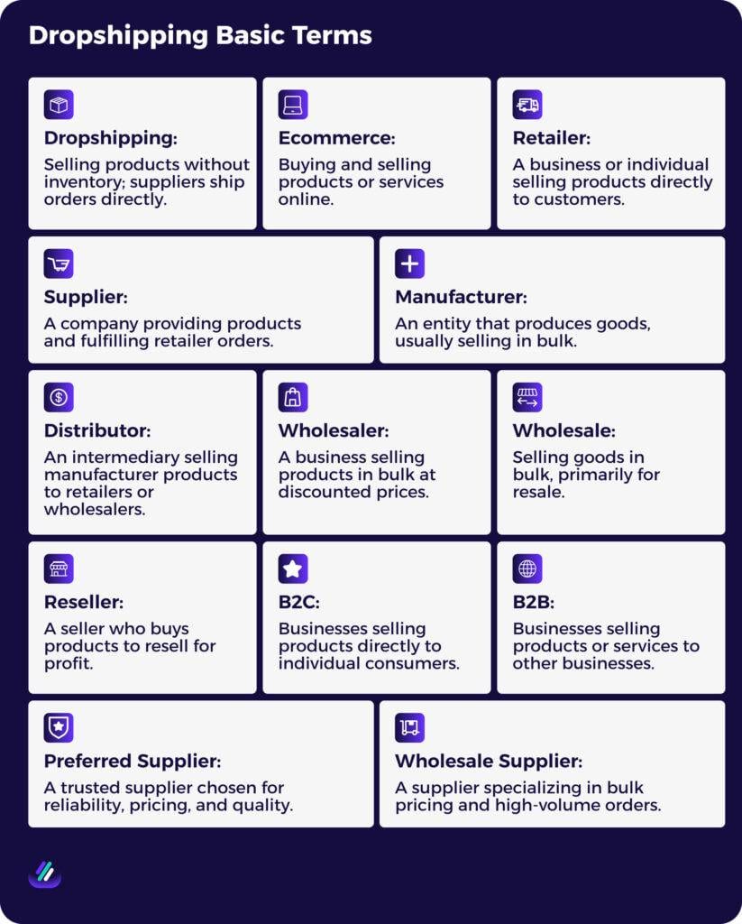 dropshipping basic terms
