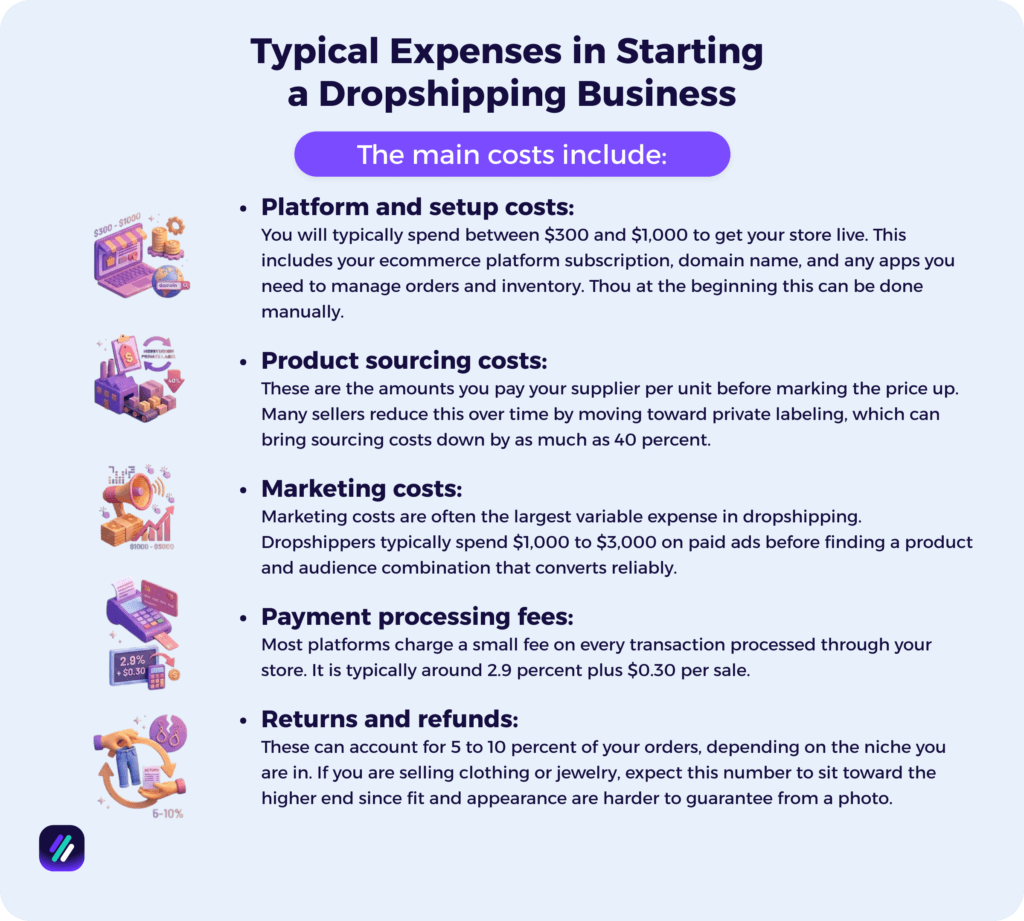dropshipping business expenses