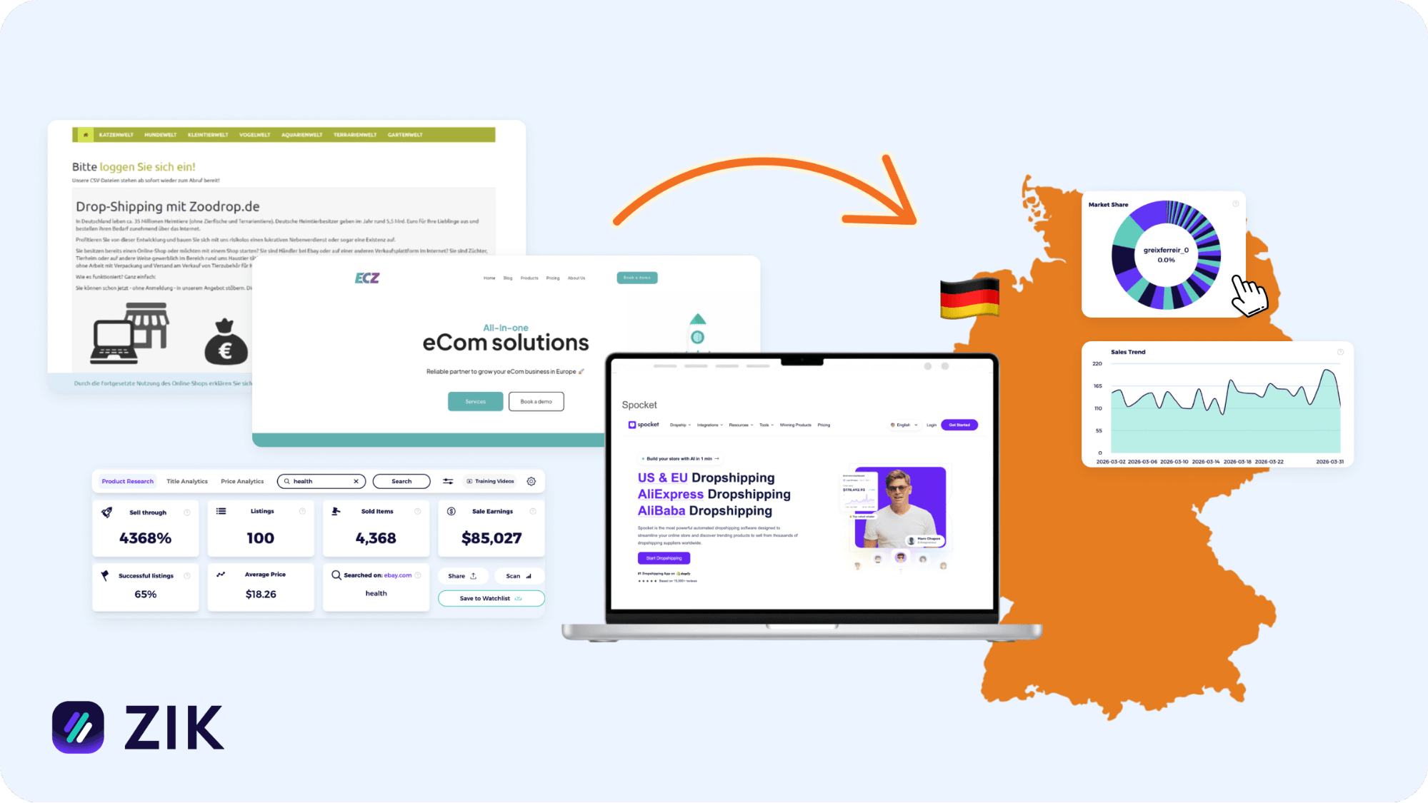 dropshipping in Germany