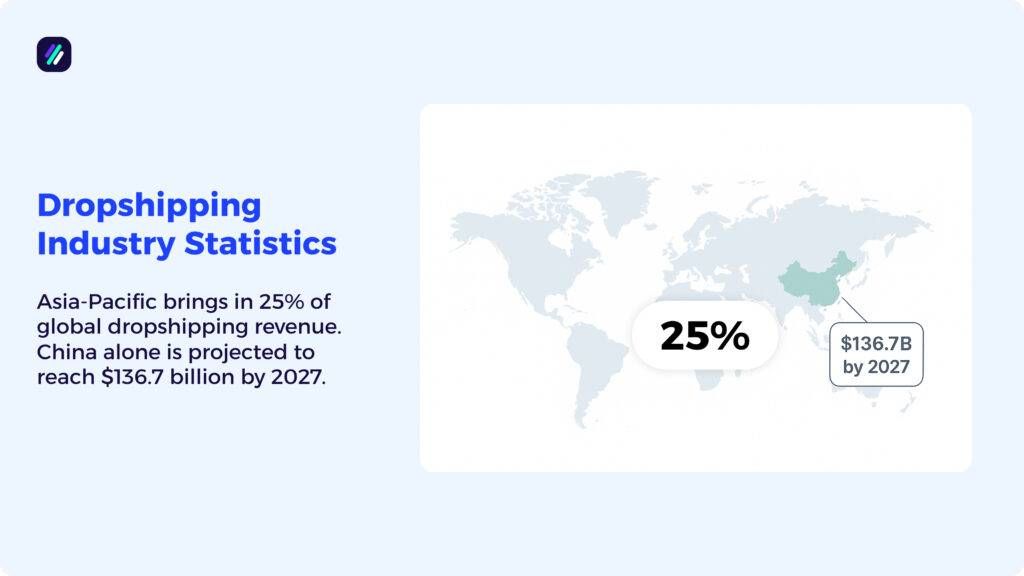 dropshipping industry statistics