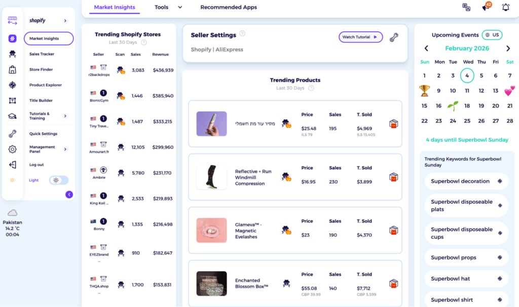 dropshipping karket insights