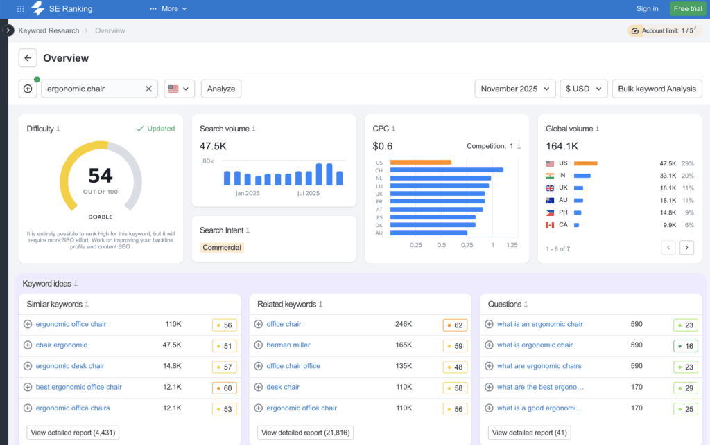 dropshipping niche analysis SE ranking