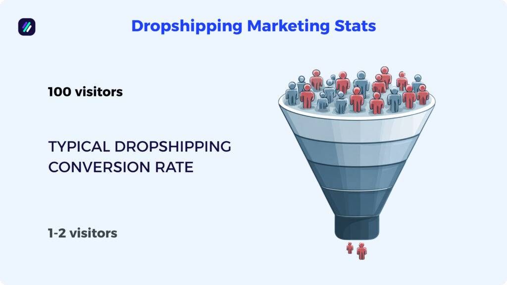 dropshipping statistics marketing