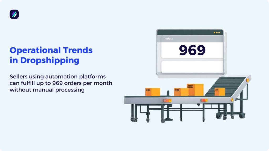 dropshipping statistics operations