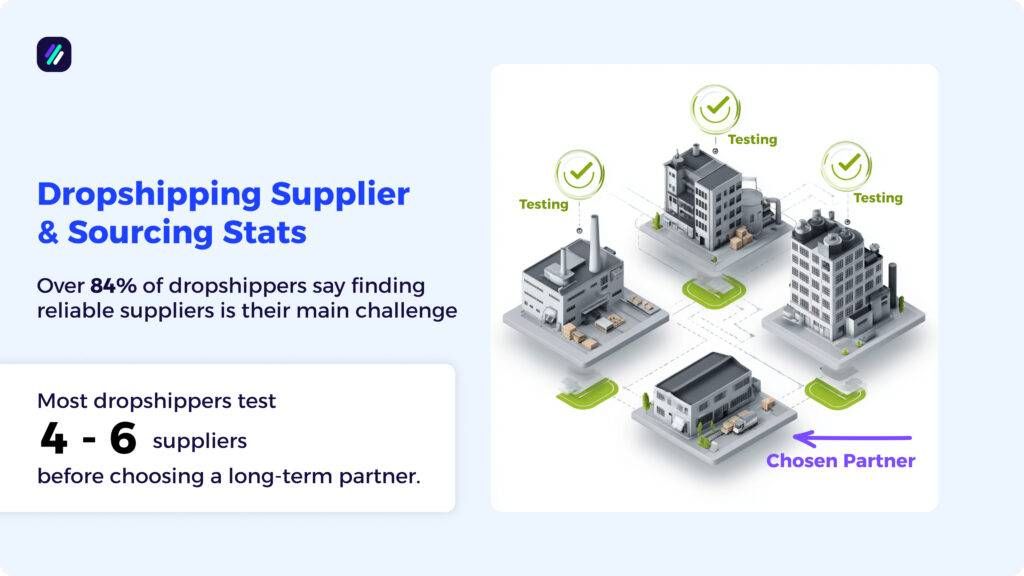 dropshipping supplier statistics