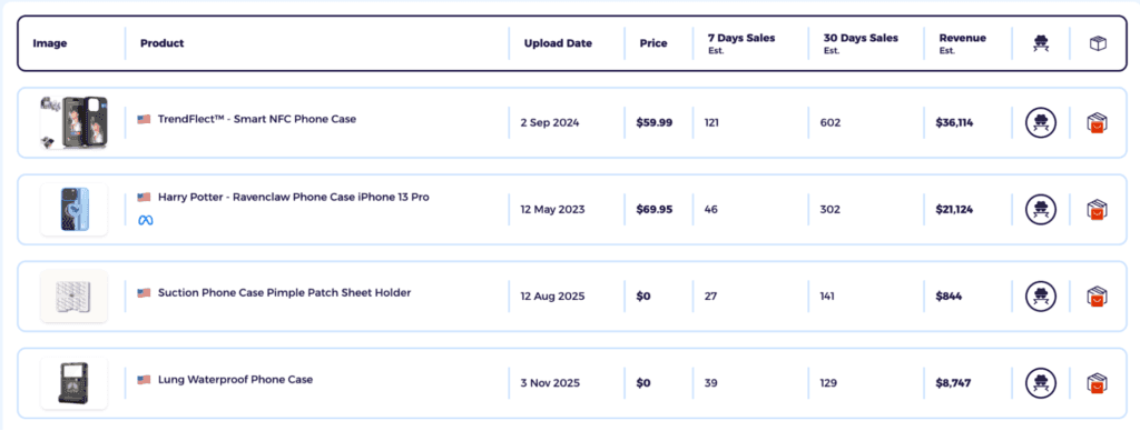 dropshipping tip analyze the product explorer items list for past performance and profitability