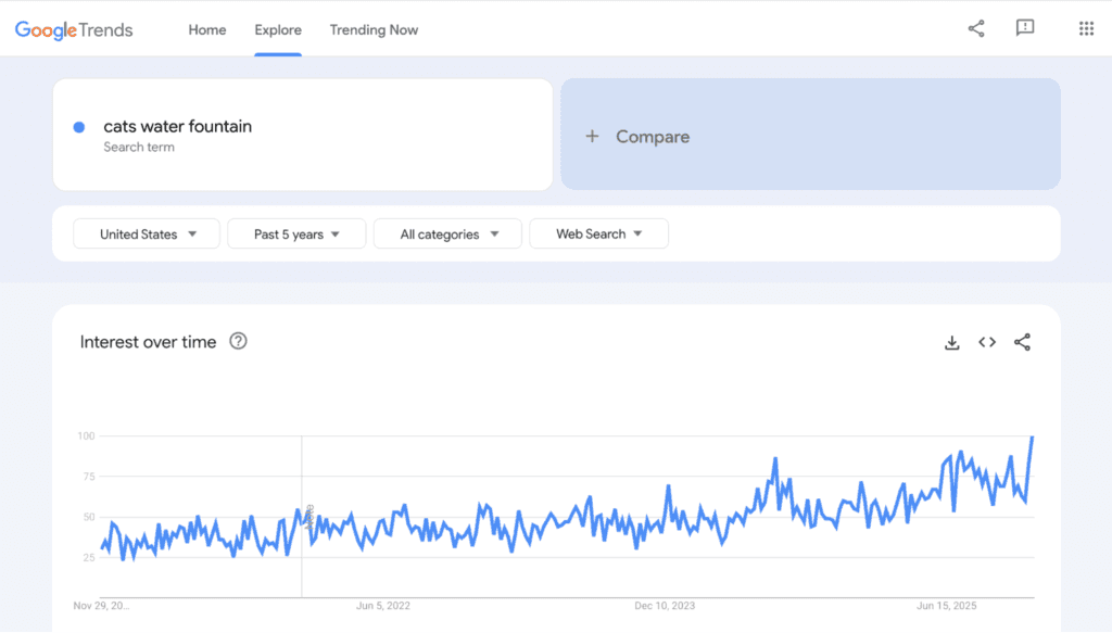 dropshipping tips check for product queries that are trending