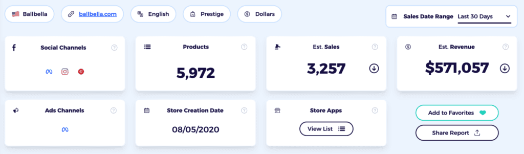 dropshipping tips on search competitor's revenue, products, and ads