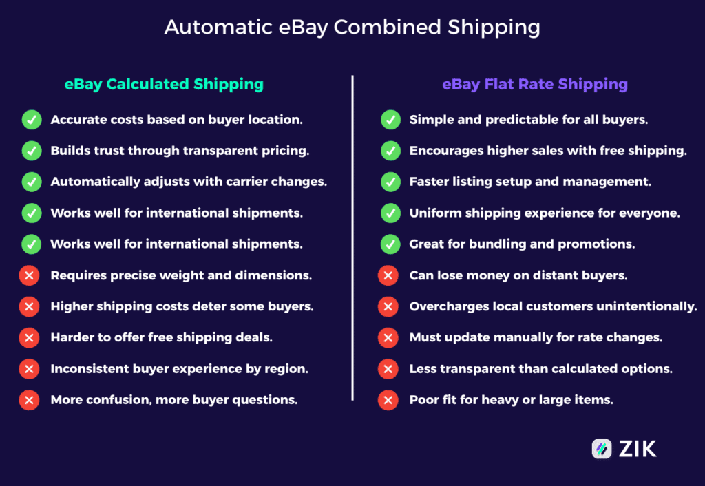 eBay Calculated Shipping vs eBay Flat Rate Shipping