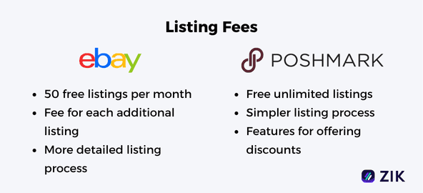 eBay vs Poshmark Listing fees