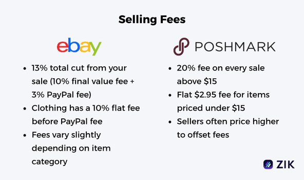 eBay vs Poshmark selling fees