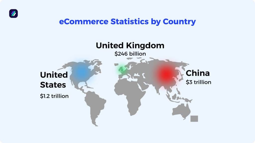 eCommerce Statistics by Country