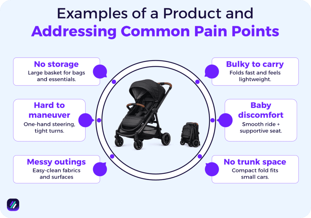 ebay product research for finding products that solve pain points