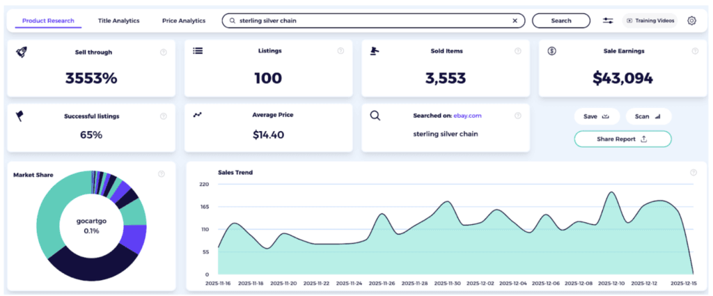 ebay product research zik analytics sell jewelry