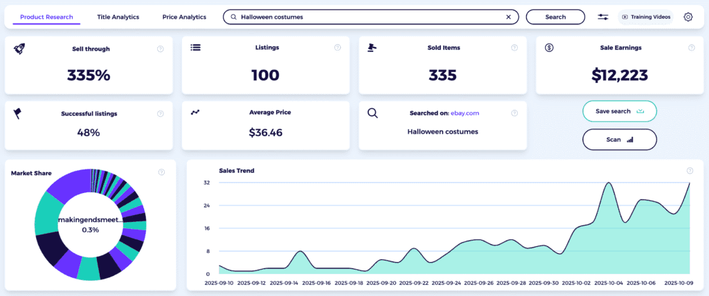 ebay sales down how to fix seasonal dip