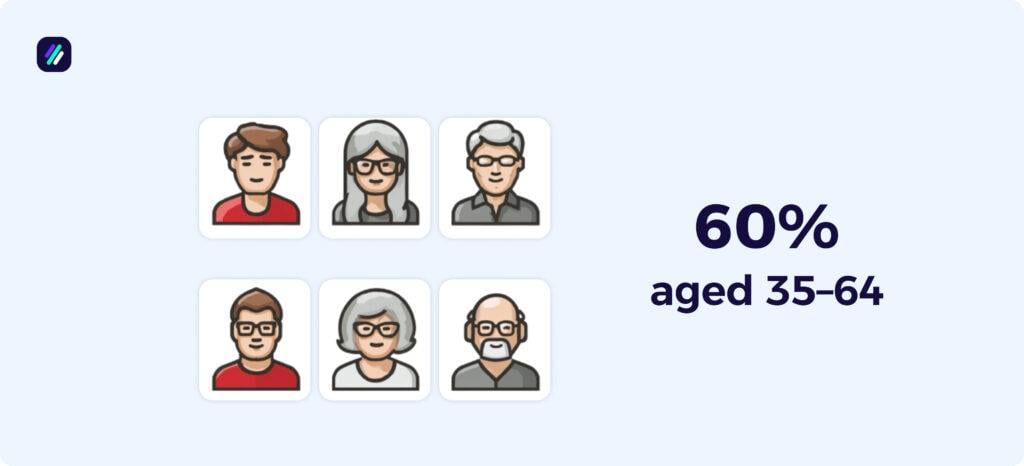 ebay statistics by demographics