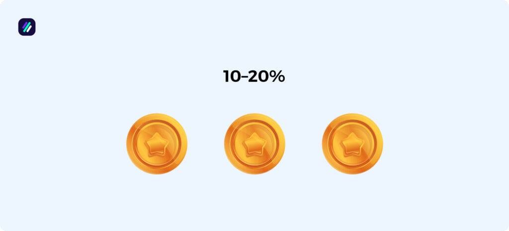 ebay statistics by revenue and market position