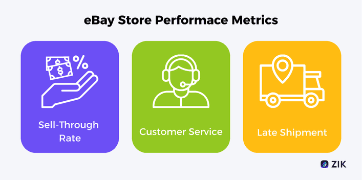 ebay store performance metrics
